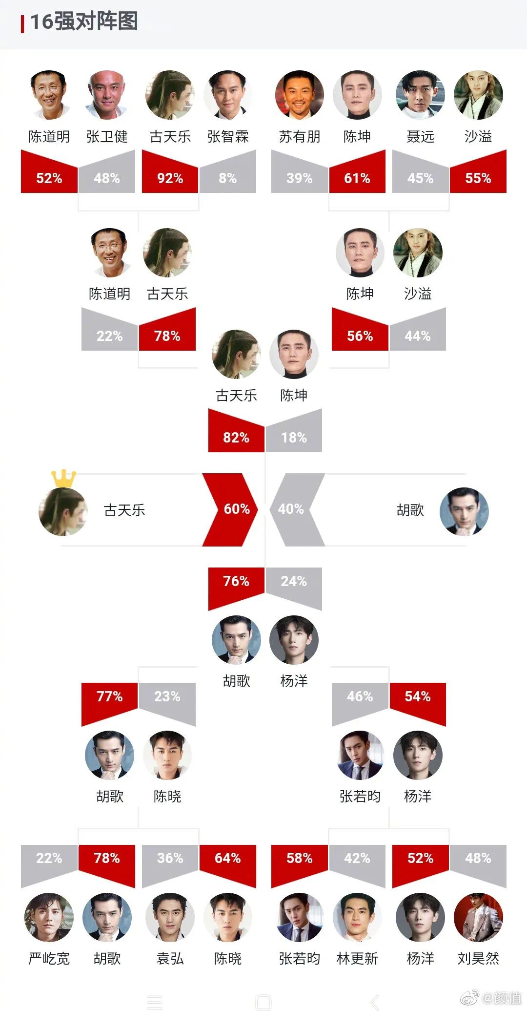 虎扑直男审美,虎扑第一名征服直男审美