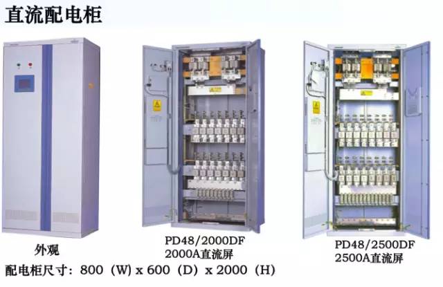 通信电源基础知识从零开始,通信电源配置基本知识
