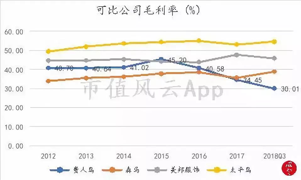 折翼的鸟还能飞起来吗,贵人鸟什么时候出现的
