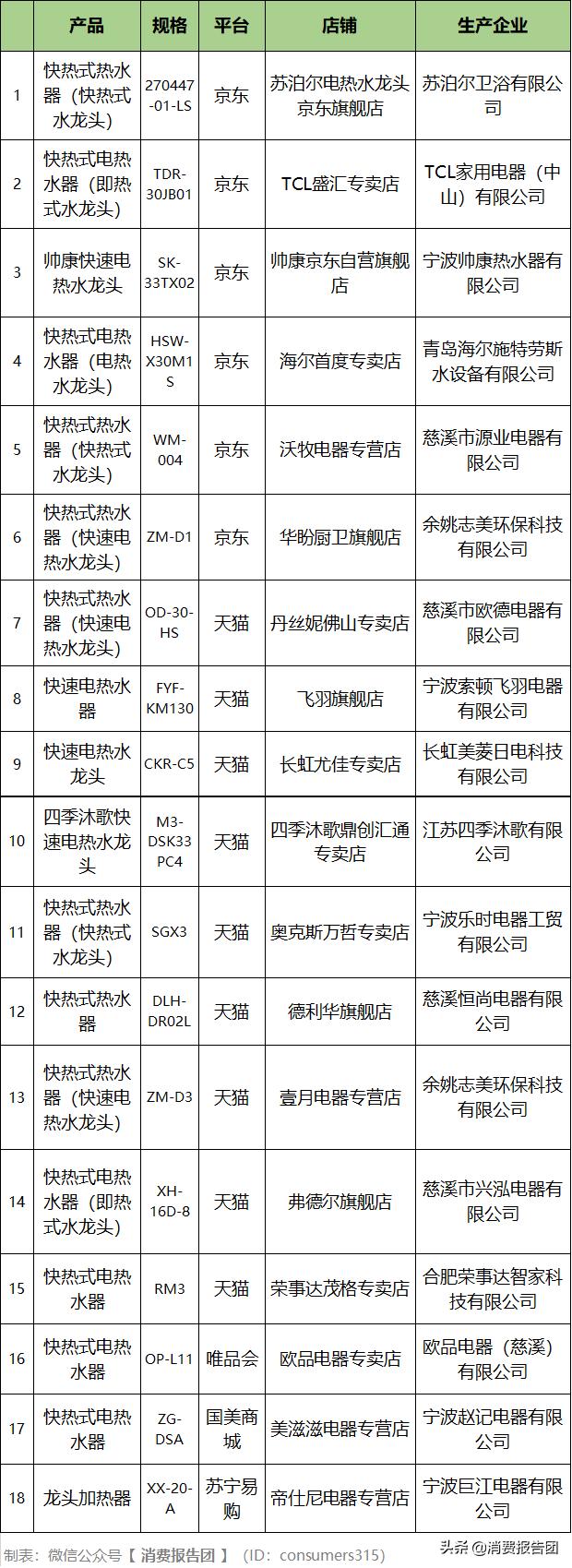 电热水龙头测评推荐2023款智能,电热水龙头测评安全吗