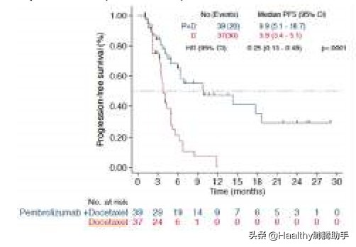 化疗药多西他赛的作用,o药k药治疗非小细胞肺癌