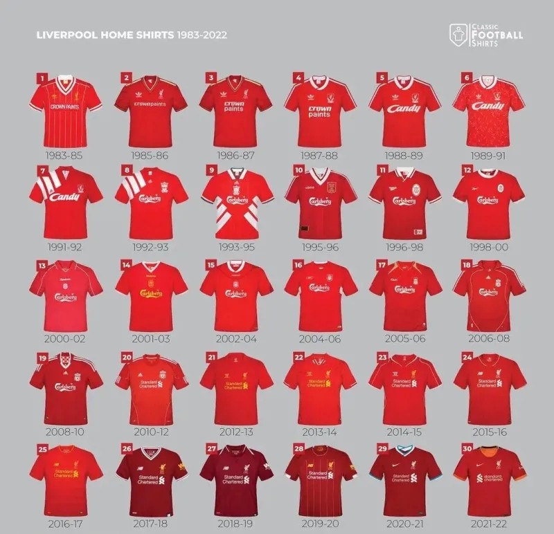 利物浦全新第三球衣@黄色复古1980年代@演变中的战袍