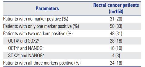 确诊直肠癌是否需做肿瘤基因检测,肿瘤标志物能否发现肠癌