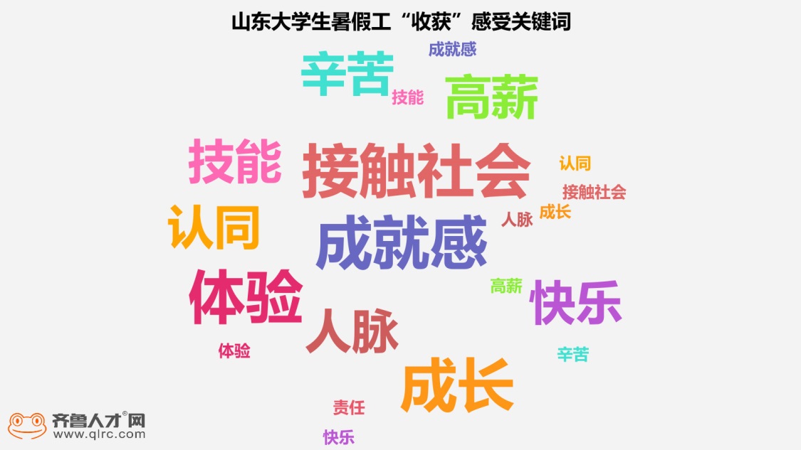 青岛大学生暑假打工推荐,超4成大学生回县城工作