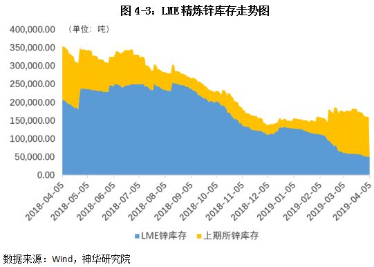 2023年上半年有色金属行情,2022上半年有色金属上涨分析