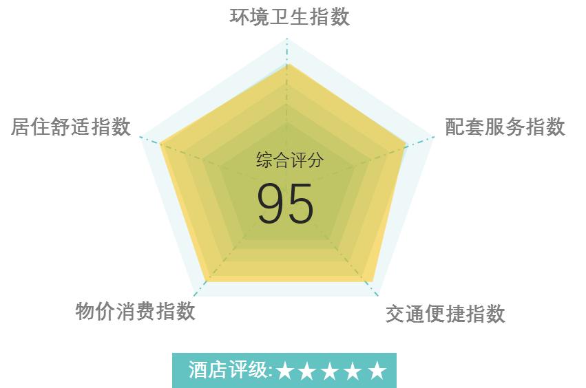 三亚海棠湾五星级度假酒店攻略,海南三亚湾假日度假酒店