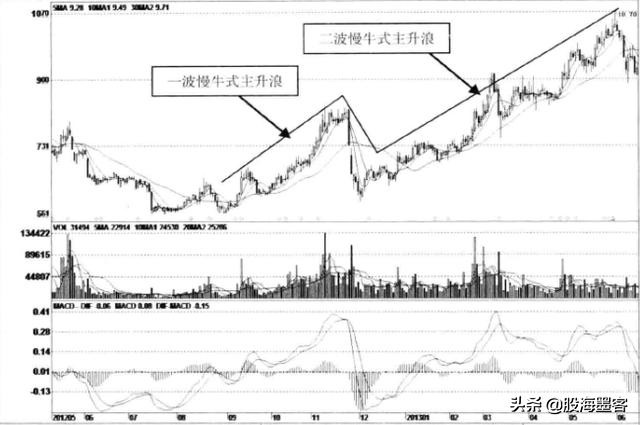 靠股票发财的都有哪些人,能通过股票赚钱的都是什么人