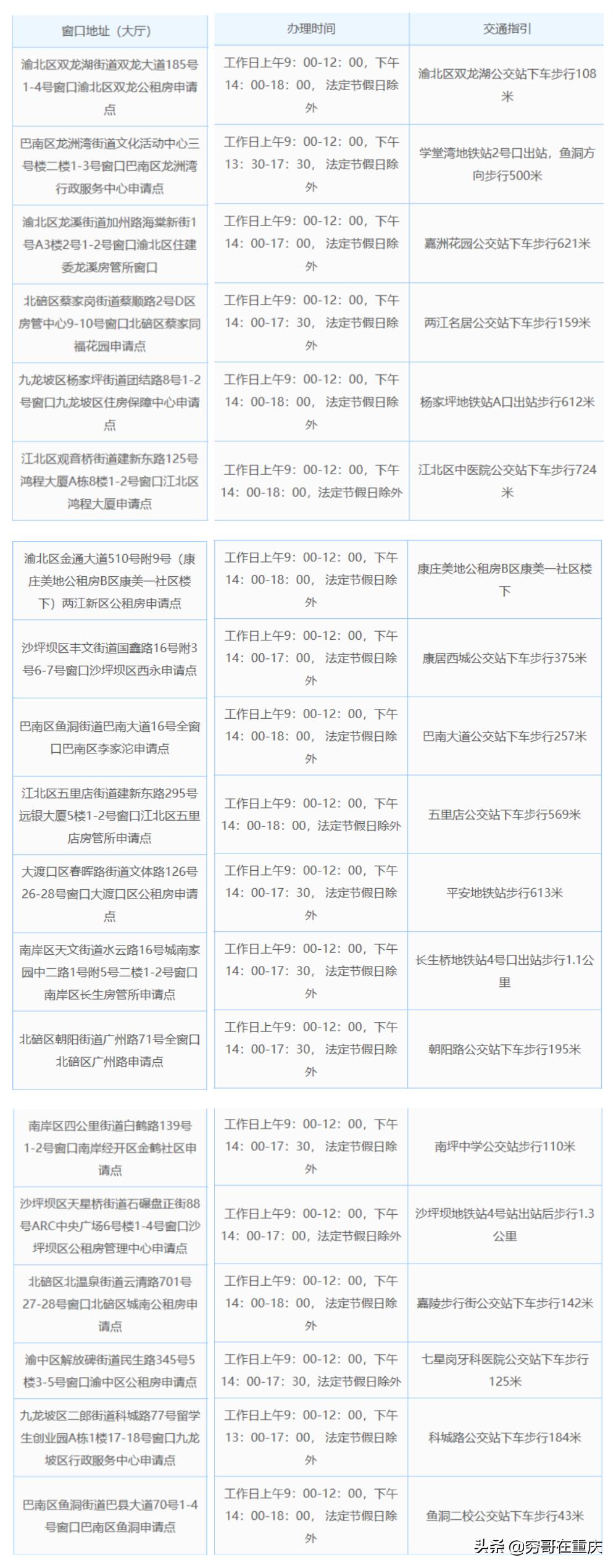 重庆公租房可以申请购买吗,重庆公租房申请多久可以购买