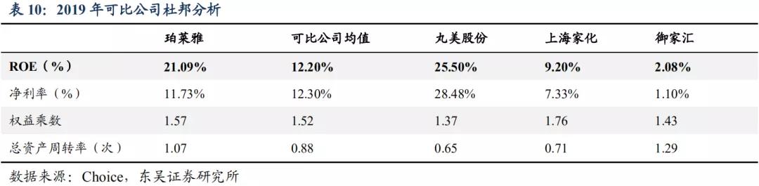 珀莱雅——3年6倍的国货之光，未来还能涨多少