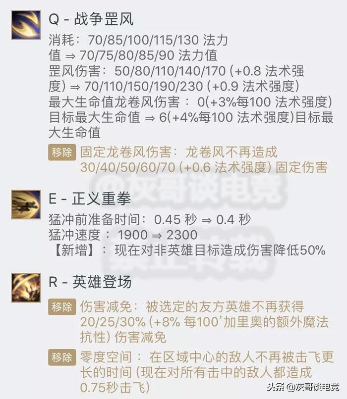 艾克打野加里奥中单组合教学,楚钧艾克加里奥技能释放教学