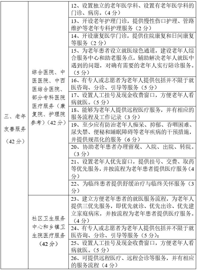 关注|天津医疗机构出大招！老年人看病更方便了！