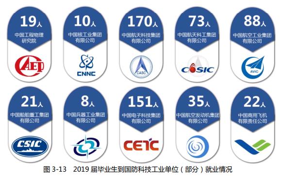 c9高校出来的年薪多少,c9高校就业质量报告
