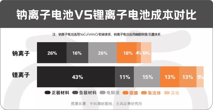 爱玛钠离子电池电动车2024年,钠离子电池产业前景