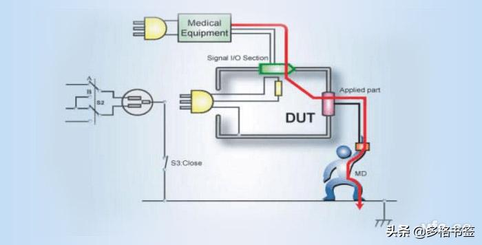 干货的鉴别,干货的鉴定方法