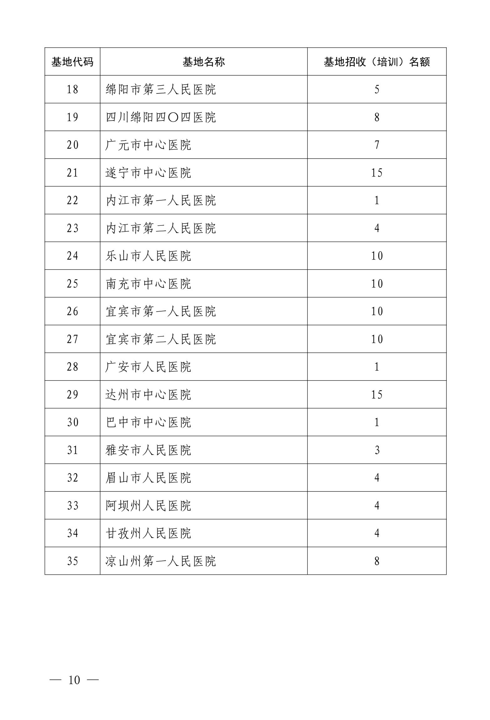 四川省住院医师规范化培训账号,2021四川住院医师规范化培训报名