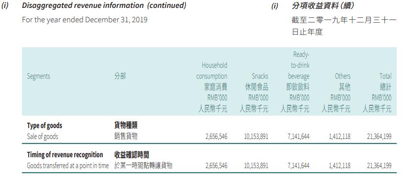 达利集团的竞争对手分析,达利集团未来发展