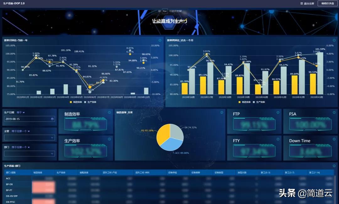 企业如何快速实现数字化运营管理,太牛了只用3分钟搞定8小时的工作