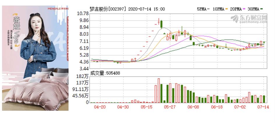 直播带货无坑位 (直播带货有哪些坑)