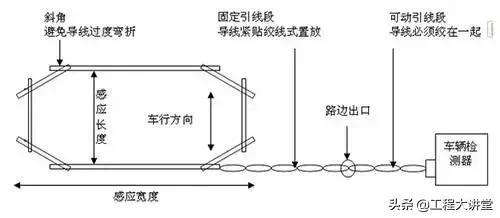 地感线圈埋设深度10厘米,地感线圈埋设方法