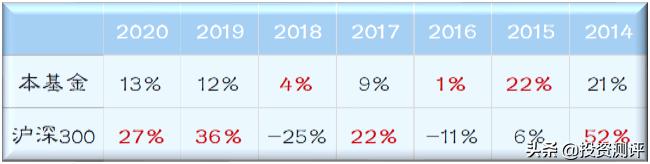 易方达裕丰回报债券定投,易方达裕丰回报债券怎么买