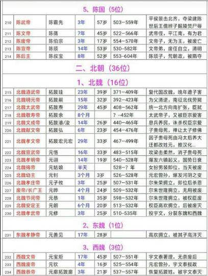 中国历代帝王完整版,中国历史皇帝完整版