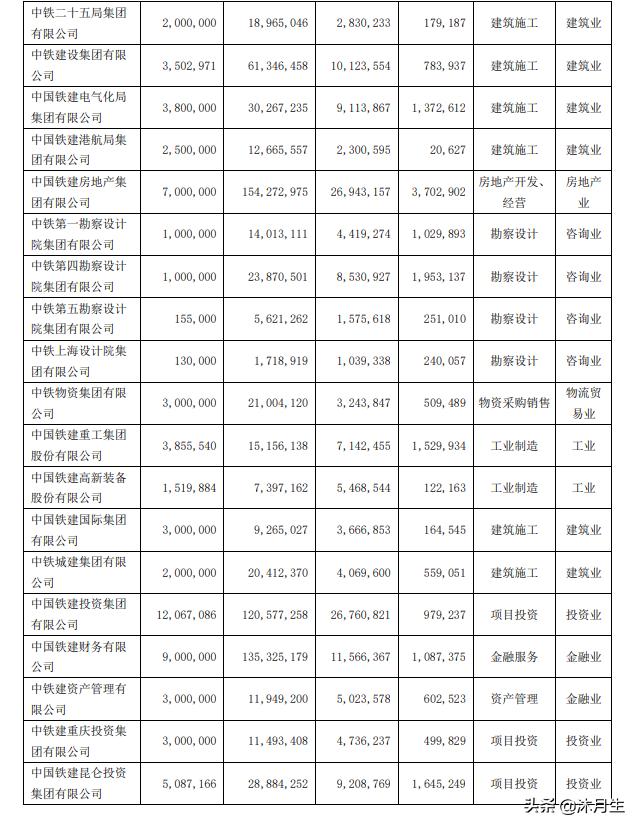 中国铁建单位怎么样好进吗,中国铁建各单位实力排行