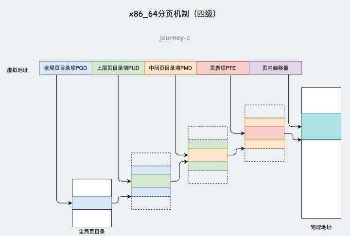 电脑内存管理,内存管理软件