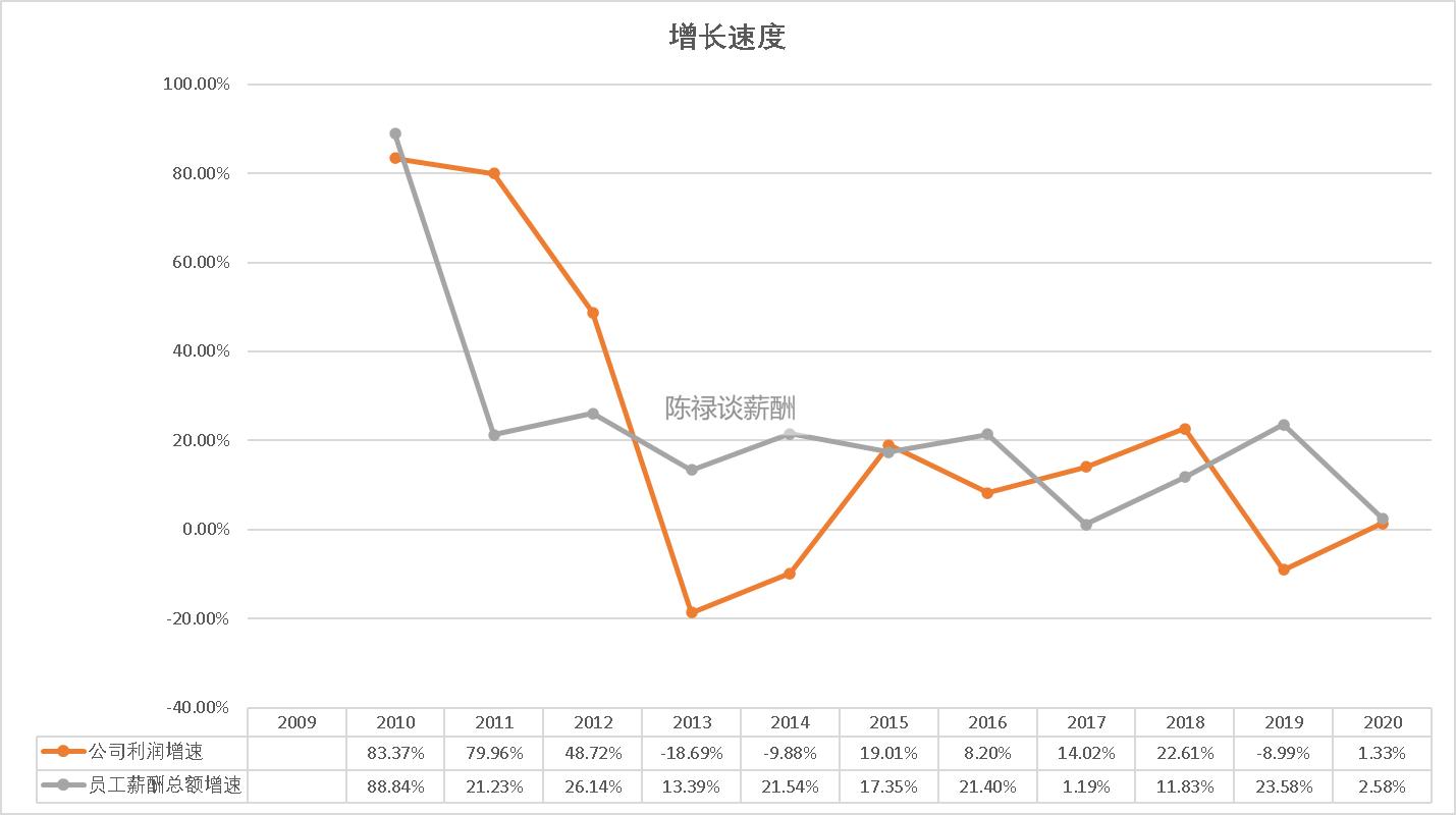 洋河股份个人薪资查询,洋河股份2015到2019在职员工情况