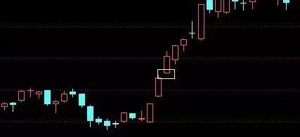 技术分析k线形态介绍,k线形态趋势分析