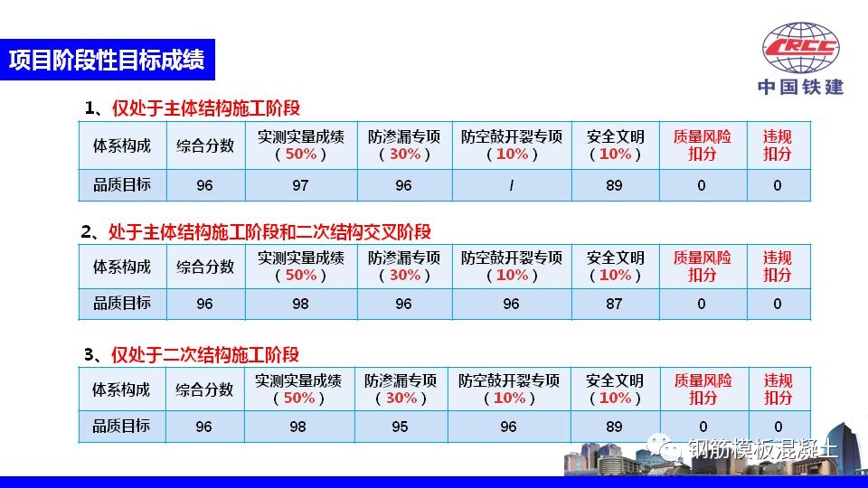 房产项目推介ppt如何讲,住宅营销策划方案完整版ppt