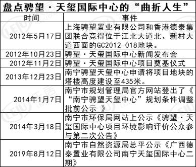 2022年南宁市第一高楼,南宁市的第一高楼是多少层