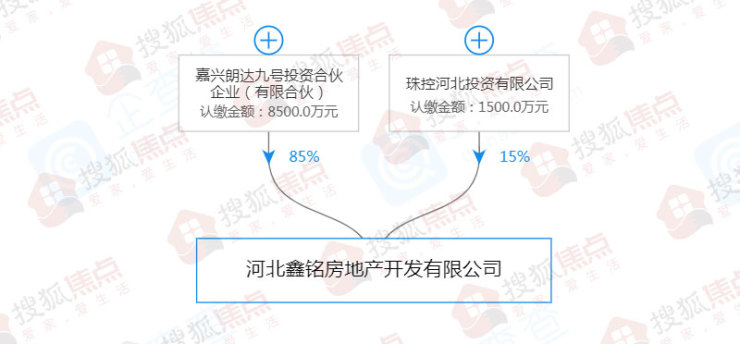 石家庄开发商退房2019,石家庄业主卖房经历