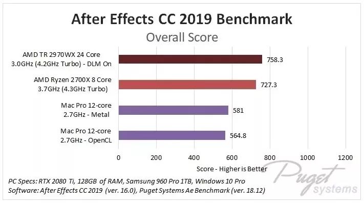 灵越7000ins7630-2608s,灵越70002020款跑分