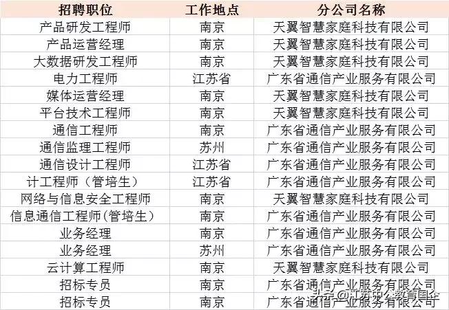 2023国企央企春招信息,国企春招2022广东