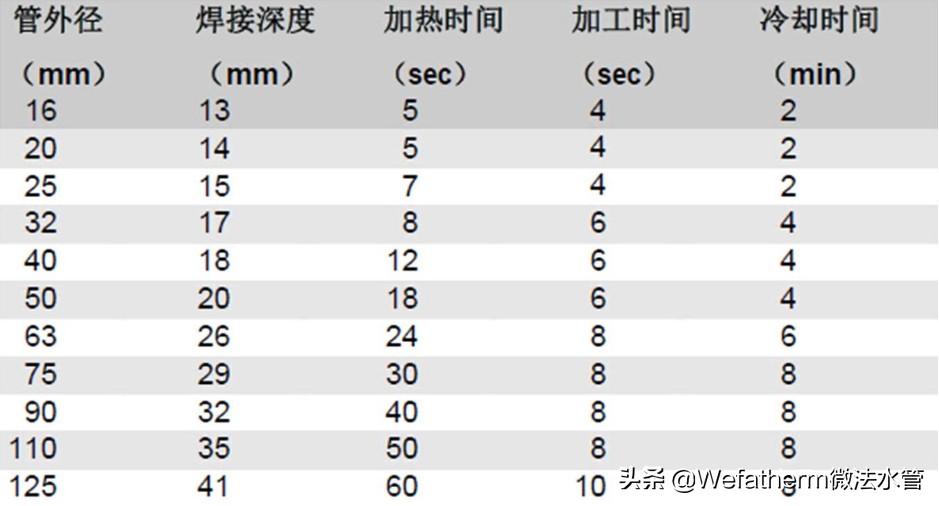ppr水管焊接常见问题,ppr管热熔连接处漏水怎么样解决