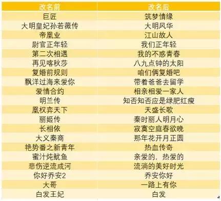 「Mirror头条」影视剧起名的双刃剑，艺术和通俗之间的平衡点