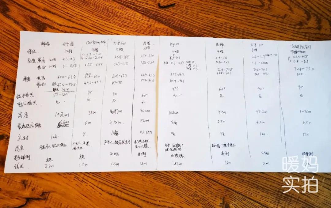 我买的电风扇,我买的风扇