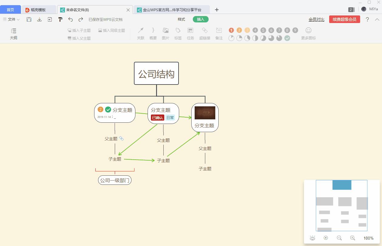 精品课程快速掌握思维导图,孩子要掌握的9种思维导图