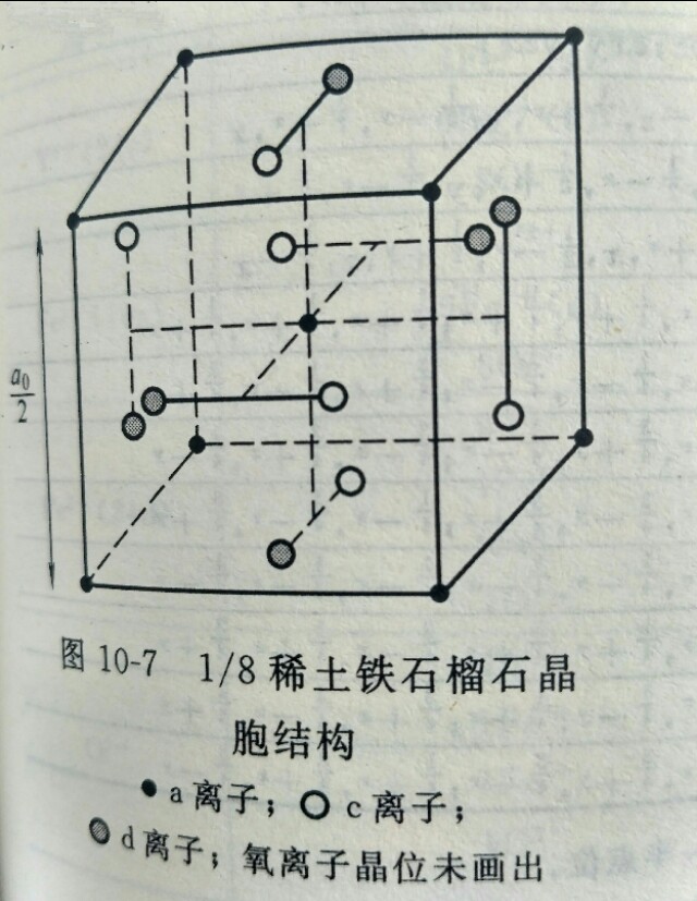 磁光材料原理,科普知识什么是磁场