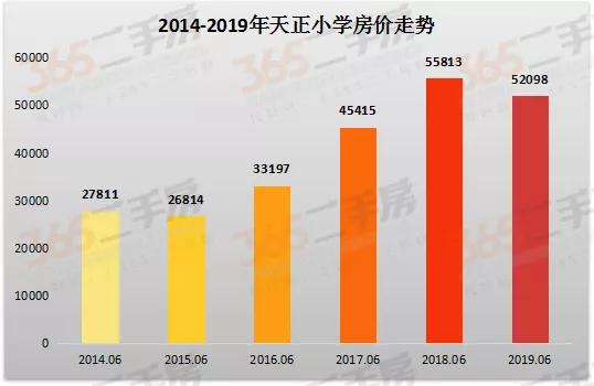 南京学区房有哪些小区,南京六合真正的学区房