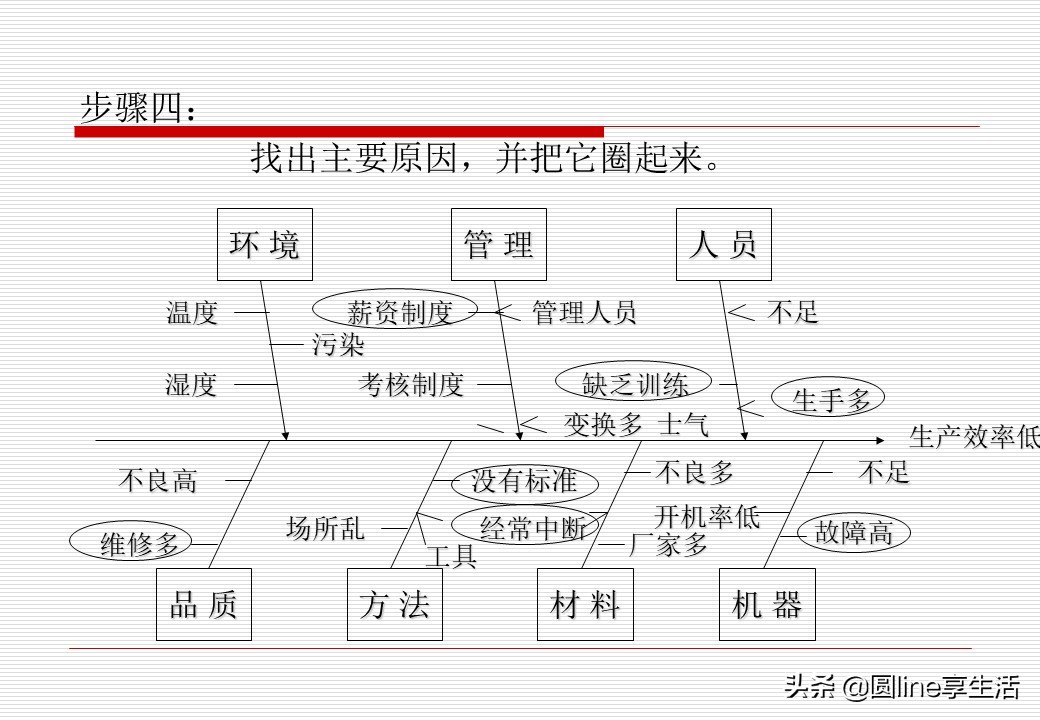 spc简单教材,spc实际运用教程