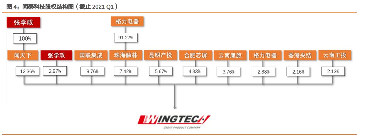 闻泰科技是否会败给周期,闻泰科技未来三年的合理估值