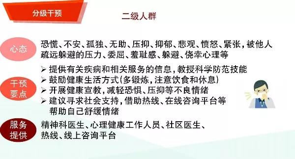 防控心理健康疏导宣传,防疫心理疏导让人暖心