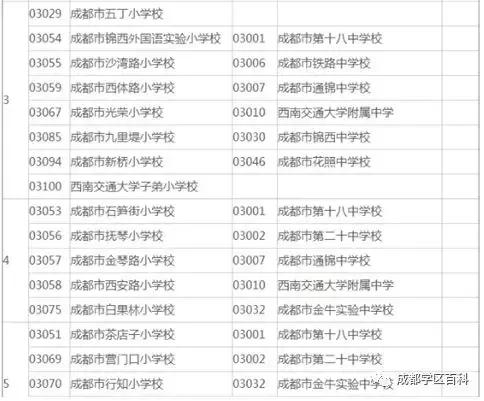 成都学区百科,成都金牛四区怎么样