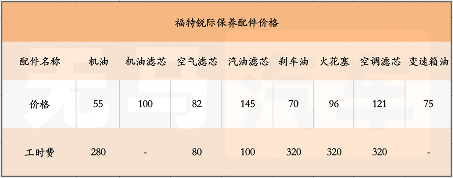 锐际2024款养车成本,福特锐际一年养车费用