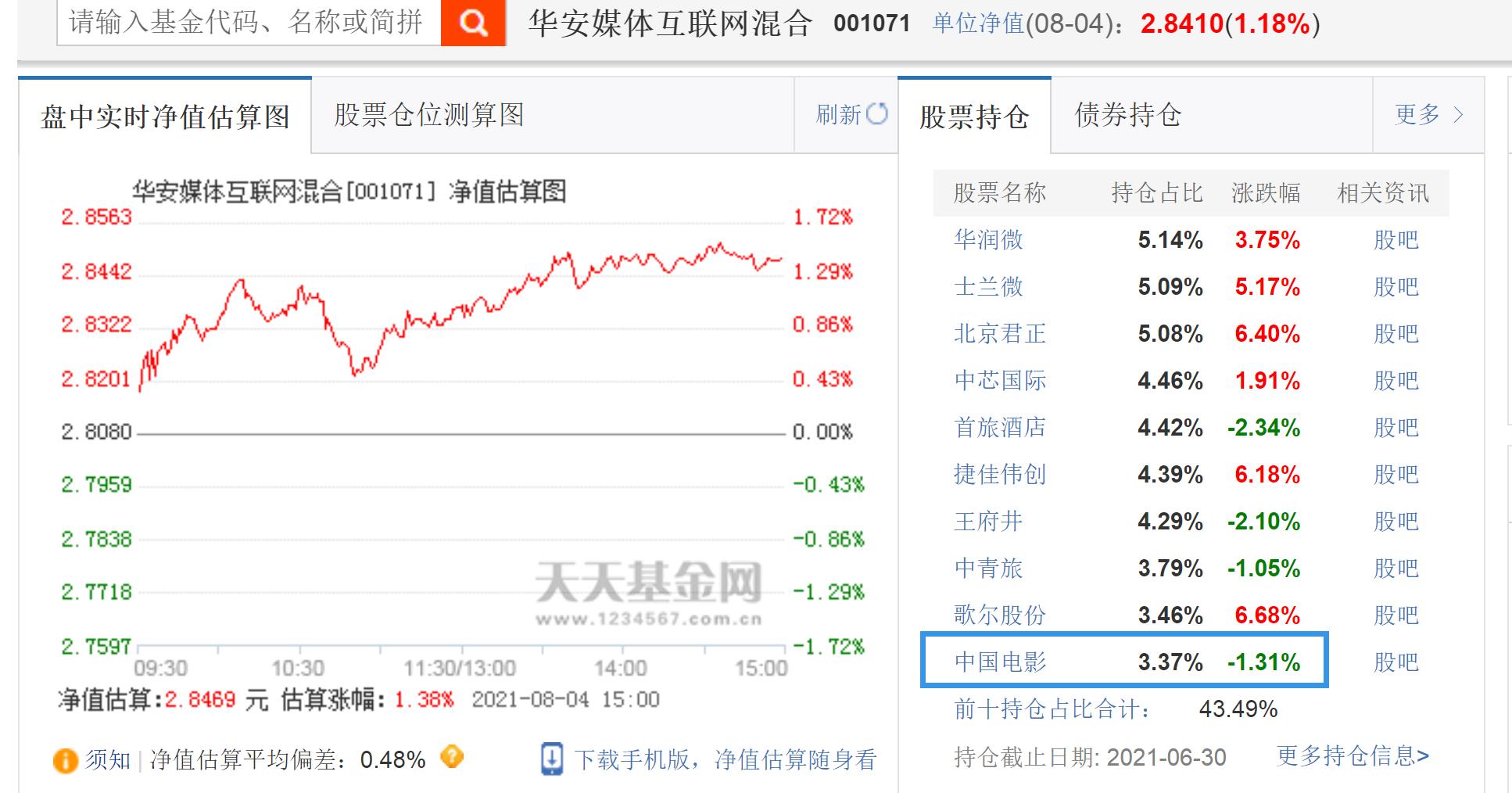 从梦龙配料表谈起到基金的风格漂移
