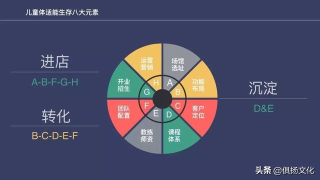 加盟少儿体适能训练,河源少儿体适能加盟