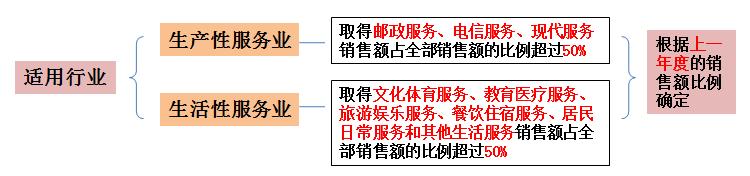 年终结账一览表,年终结账注意的细节问题