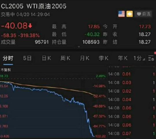 除了炒股还有什么投资好,投资房产和股票哪个更赚钱