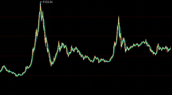 硬核一中解读,股票指数解读